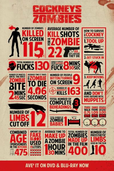 Cockneys vs Zombies-poster